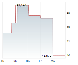 COHU INC Chart 1 Jahr