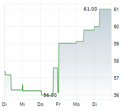 CSL LIMITED Chart 1 Jahr