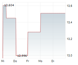 DAIICHI SANKYO CO LTD Chart 1 Jahr DAIICHI SANKYO CO LTD Chart 1 Jahr