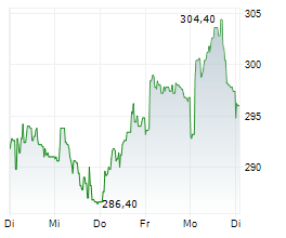 DASSAULT AVIATION SA Chart 1 Jahr