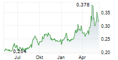 DATANG INTERNATIONAL POWER GENERATION CO LTD Chart 1 Jahr