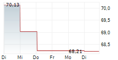 DELTA AIR LINES INC 1-Woche-Intraday-Chart DELTA AIR LINES INC 1-Woche-Intraday-Chart