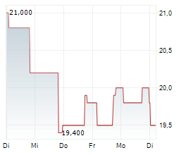 DELUXE CORPORATION Chart 1 Jahr