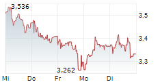 DEUTSCHE PFANDBRIEFBANK AG 1-Woche-Intraday-Chart