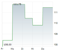 DOLLARAMA INC Chart 1 Jahr