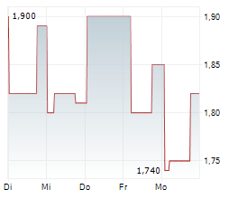 DONGYUE GROUP LTD Chart 1 Jahr