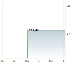 EATON CORPORATION PLC Chart 1 Jahr EATON CORPORATION PLC Chart 1 Jahr