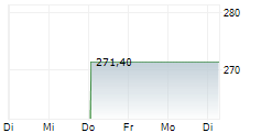 EATON CORPORATION PLC 1-Woche-Intraday-Chart EATON CORPORATION PLC 1-Woche-Intraday-Chart