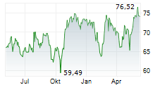 EDWARDS LIFESCIENCES CORPORATION Chart 1 Jahr