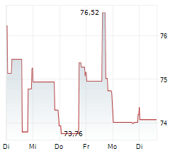 EDWARDS LIFESCIENCES CORPORATION Chart 1 Jahr