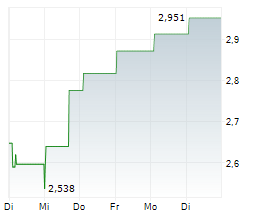 ELECTROLUX AB Chart 1 Jahr