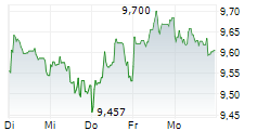 ENEL SPA 1-Woche-Intraday-Chart ENEL SPA 1-Woche-Intraday-Chart