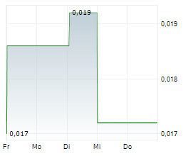 EPI HOLDINGS LTD Chart 1 Jahr