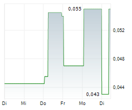 ESPRIT HOLDINGS LTD Chart 1 Jahr