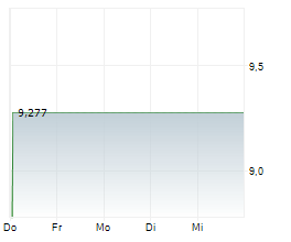 EUROPEAN EQUITY FUND INC Chart 1 Jahr