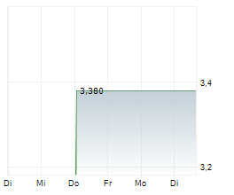 EW SCRIPPS COMPANY Chart 1 Jahr