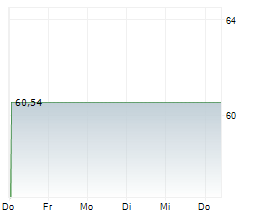 EXPONENT INC Chart 1 Jahr