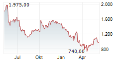 FAIR ISAAC CORPORATION Chart 1 Jahr