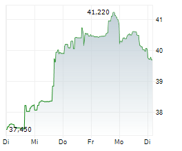FASTENAL COMPANY Chart 1 Jahr FASTENAL COMPANY Chart 1 Jahr