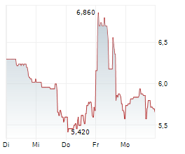FEDERAL NATIONAL MORTGAGE ASSOCIATION Chart 1 Jahr FEDERAL NATIONAL MORTGAGE ASSOCIATION Chart 1 Jahr