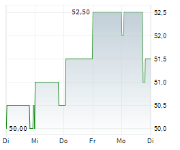 FIRST INDUSTRIAL REALTY TRUST INC Chart 1 Jahr