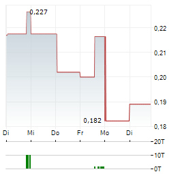 FORSYS METALS CORP 1-Woche-Intraday-Chart