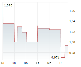 GERON CORPORATION Chart 1 Jahr