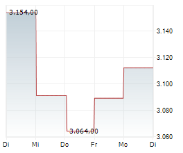 GIVAUDAN SA Chart 1 Jahr GIVAUDAN SA Chart 1 Jahr