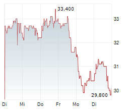 GOLD FIELDS LIMITED Chart 1 Jahr