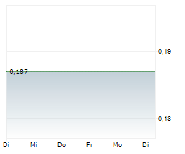GOLDEN AGRI-RESOURCES LTD Chart 1 Jahr