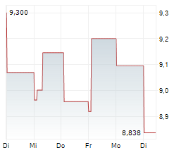 GRIFOLS SA Chart 1 Jahr GRIFOLS SA Chart 1 Jahr