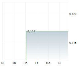 GSH CORPORATION LIMITED Chart 1 Jahr GSH CORPORATION LIMITED Chart 1 Jahr