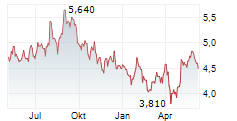 GUILLEMOT CORPORATION Chart 1 Jahr