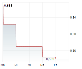 HAIN CELESTIAL GROUP INC Chart 1 Jahr