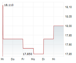 HELLENIC TELECOMMUNICATIONS ORGANIZATION SA Chart 1 Jahr