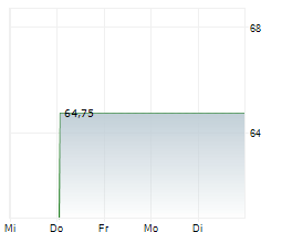 HOLOGIC INC Chart 1 Jahr