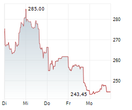 IBM Chart 1 Jahr