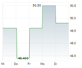 IGM FINANCIAL INC Chart 1 Jahr