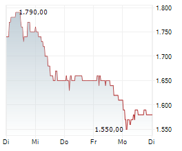 INTERROLL HOLDING AG Chart 1 Jahr