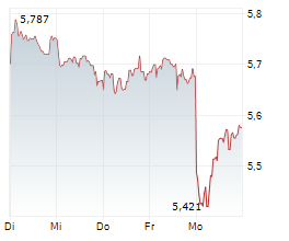 INTESA SANPAOLO SPA Chart 1 Jahr