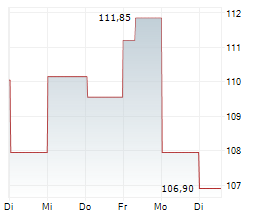 IRON MOUNTAIN INC Chart 1 Jahr