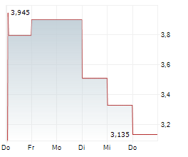 JAGUAR MINING INC Chart 1 Jahr