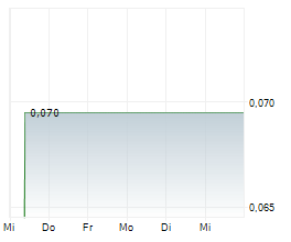 JINCHUAN GROUP INTERNATIONAL RESOURCES CO LTD Chart 1 Jahr