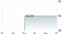 JOHN B SANFILIPPO & SON INC 1-Woche-Intraday-Chart JOHN B SANFILIPPO & SON INC 1-Woche-Intraday-Chart