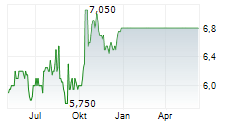 JSE LIMITED Chart 1 Jahr