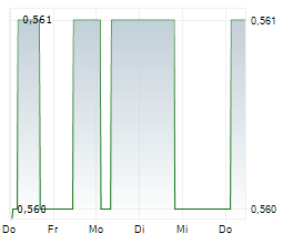 KANAM GRUNDINVEST FONDS Chart 1 Jahr