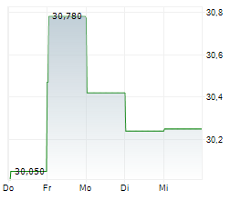 KBR INC Chart 1 Jahr