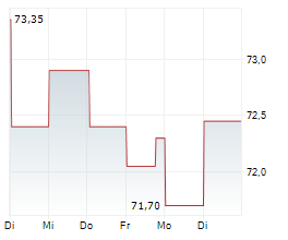 KERRY GROUP PLC Chart 1 Jahr KERRY GROUP PLC Chart 1 Jahr