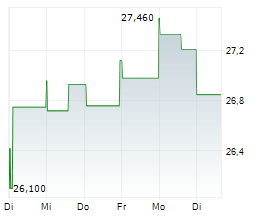 KINDER MORGAN INC Chart 1 Jahr KINDER MORGAN INC Chart 1 Jahr