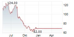 KOMAX HOLDING AG Chart 1 Jahr KOMAX HOLDING AG Chart 1 Jahr